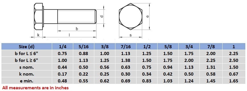 UNC-hex-bolt-dimensions-chart-head-height-width-diameter-thread-length