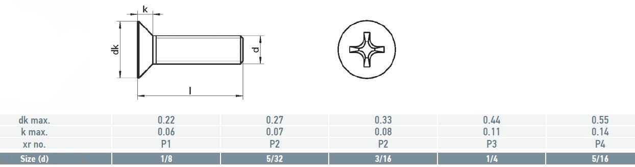 BSW-UNC-inch-machine-screws-metal-thread-dimension-chart-size=millimeter-link-to-product-specifications