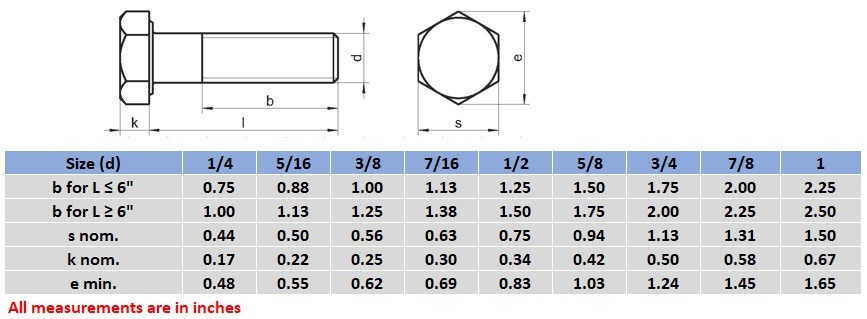 unc-hex-bolt-dimensions-chart-coarse-thread-stainless-steel