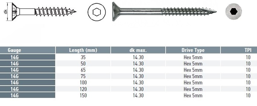 stainless steel bugle batten screws size chart