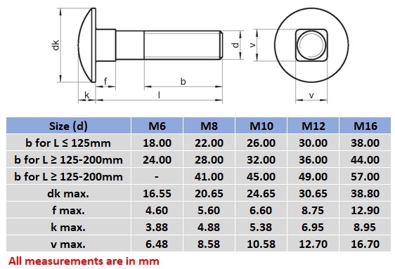 cup head bolt head height diameter and thread dimensions chart